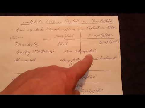 Ertragsvergleich Bodenbearbeitung