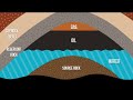 How Oil and Gas are Formed and Trapped Underground | Petroleum Geology Explained