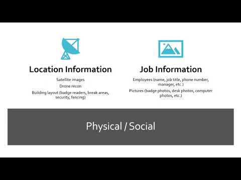 1 Information Gathering Reconnaissance - Passive Reconnaissance Overview