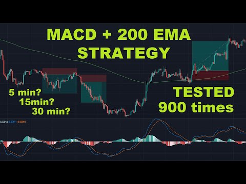 Simple MACD + 200 EMA Trading Strategy Tested 900x Times