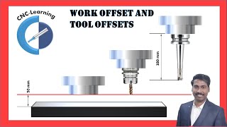 Work Offset and Tool Offset | CNC-Learning | Rajeev Sreedharan