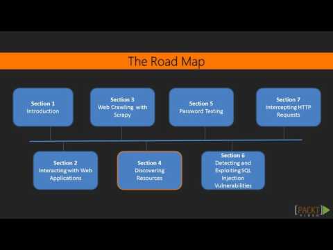 Learning Python Web Penetration Testing The Course Overview | packtpub com