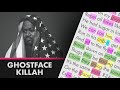 Ghostface Killah ft. Raekwon & Cappadonna - Daytona 500 - Lyrics, Rhymes Highlighted (252)