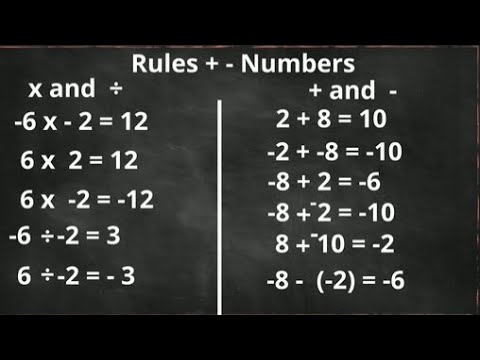 Rules of Positive and Negative Numbers