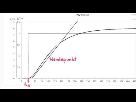 RT 02 06 Determining control loop parameters: Part 2