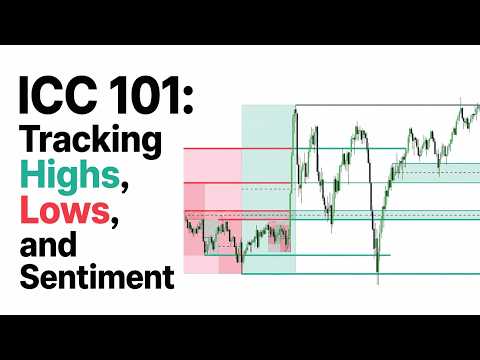 Helping ICC Traders | Tracking Highs and Lows Properly with Sentiment