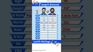 Jasprit Bumrah vs Lasith Malinga || IPL Bowling Comparison | 110 | #shorts #cricket