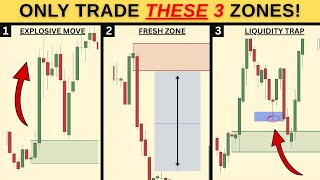 My Full Process for Finding the Best Supply and Demand Zones