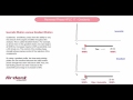 Reversed Phase HPLC 17 - Isocratic versus Gradient Elution