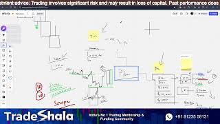 Tradeshala Live Stream
