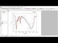 How To Plot Graphs In Origin Pro For Journal Paper Publication