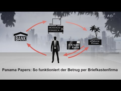 Panama Papers: How the shell company fraud works