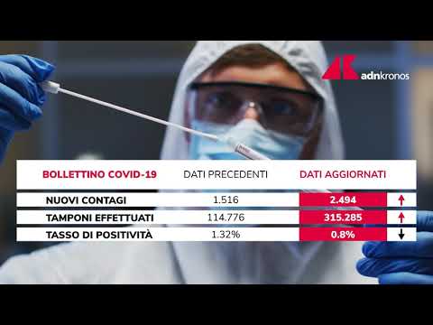 Covid Italia, bollettino del 12 ottobre