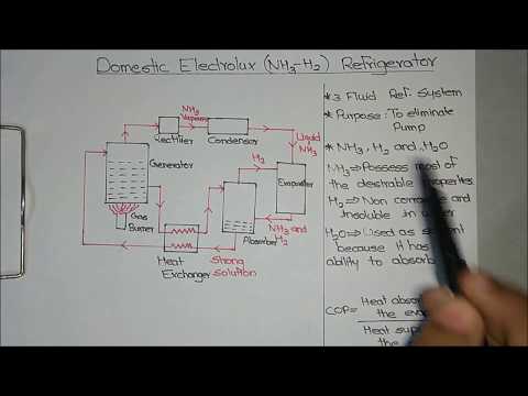 Domestic Electrolux Refrigerator Explained
