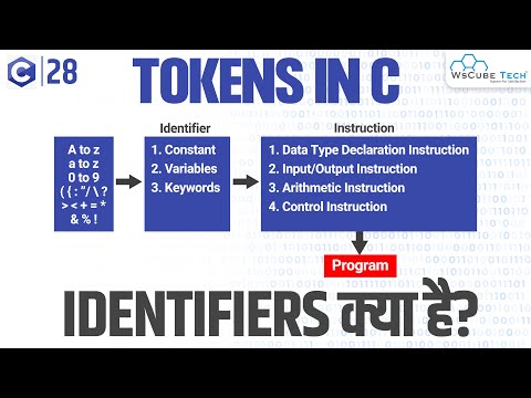 Computer Basics What is Computer with Full Information | C Programming Tutorial