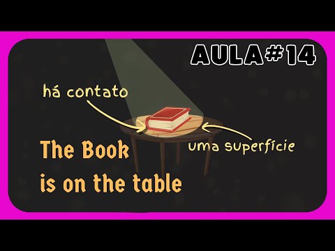 Preposições de Lugar - in, on, at, over, under, behind, across from - Aula 14 - Curso de Inglês