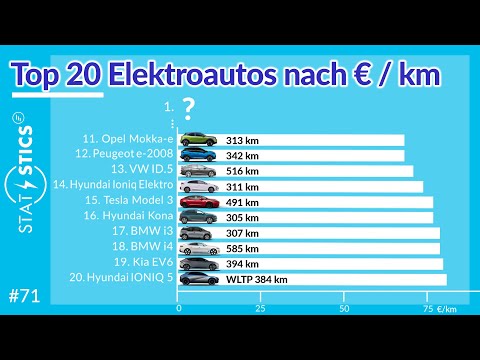 Elektroauto-News #71 | TOP 20 E-Autos nach Preis pro km Reichweite