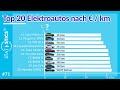 Auto-News Video thumbnail