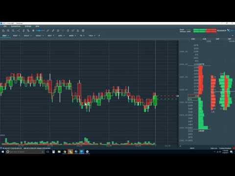 2017-07-24 Bookmap Live Order Flow - Mon
