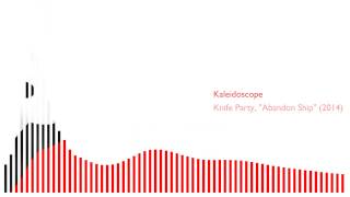 Knife Party - Kaleidoscope (Visualizer Test)