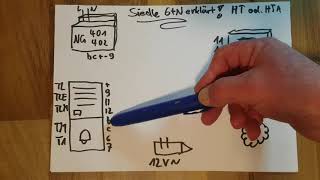 Deine Siedle Sprechanlage erklärt!!! Verdrahten, einfacher Anschlussplan zum verstehen.