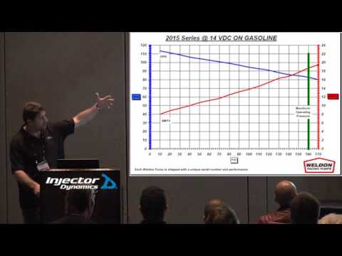 Fuel Delivery Part 5 - Your Pump is a POS