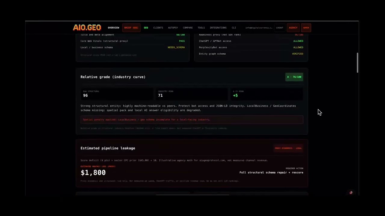 AIO.GEO Protocol - Demo