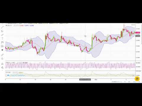 Секретные материалы Трейдинг для домохозяек часть 1