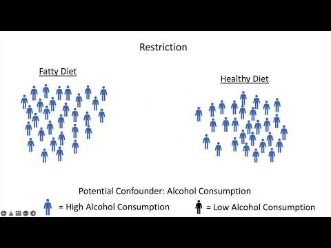 Controlling Confounding