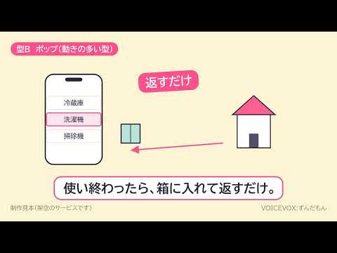 図解アニメで分かりやすい説明動画を作ります イメージ1