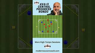 Download lagu 4v4 3 Variation #soccertraining #soccercoach #soccerdrills #rondo #passing #footballtraining #drills mp3