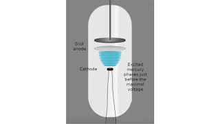Experimental physics IV: 16 - Franck Hertz experiment