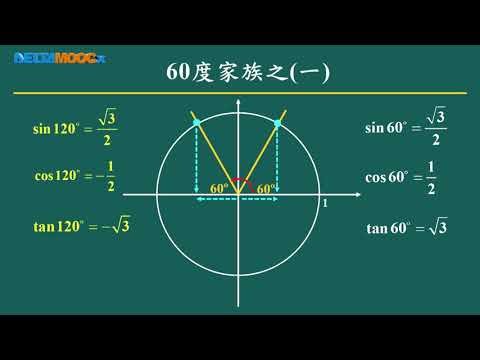 6 廣義特殊角三角比 數學 均一教育平台