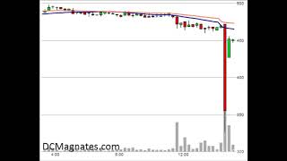 FLASH CRASH E OFERTAS PROFÉTICAS