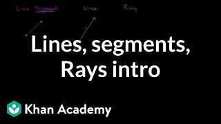 Lines, Line Segments, and Rays