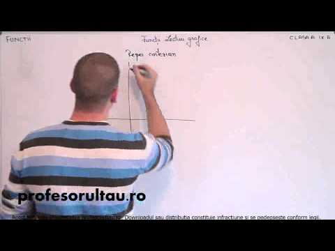 25   cls9   Functii   lecturi grafice   reper cartezian   definitii - profesorultau.ro