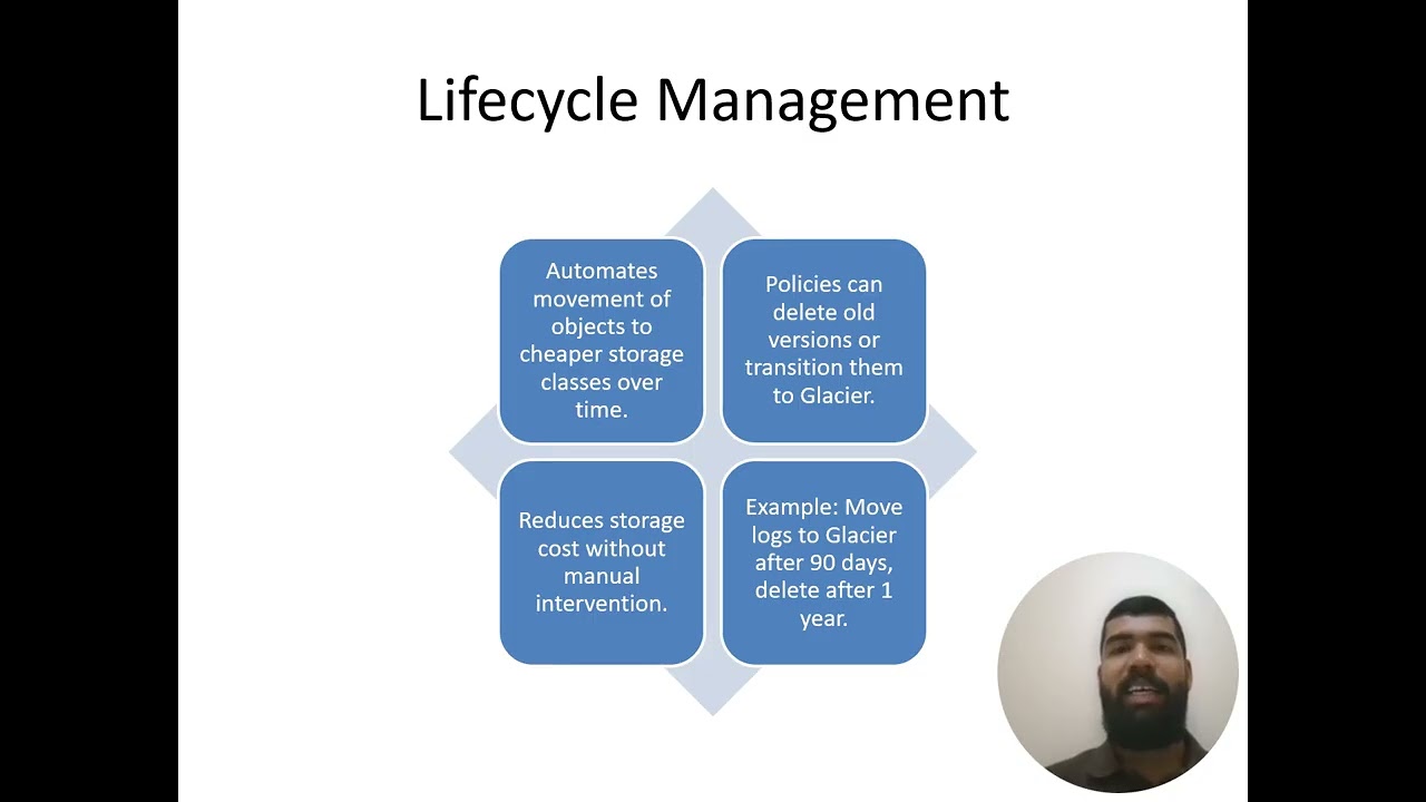AWS - Amazon S3 Explained | Storage Classes, Security & Use Cases