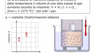 TEORIA Le leggi di Boyle e di Gay Lussac AMALDI ZANICHELLI