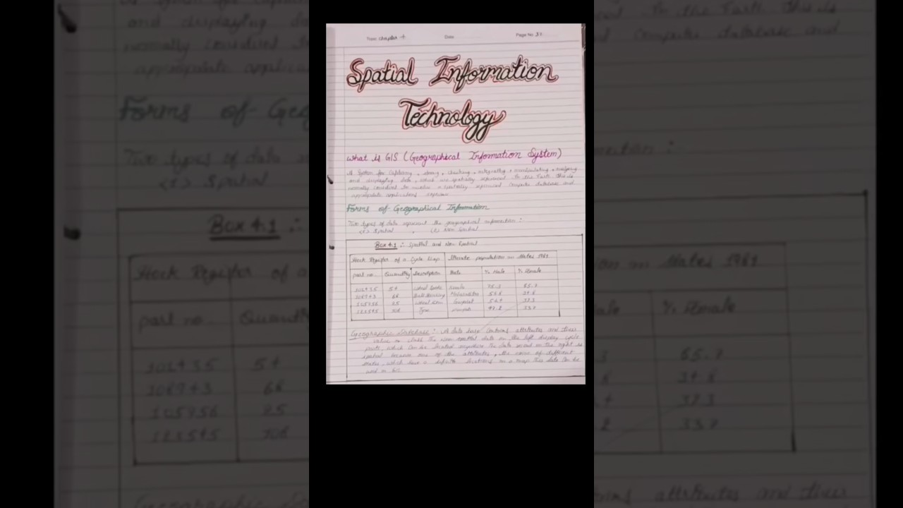 Practical ch. Spatial Information Technology | #class12 #geography #practical #ArtistTamannaStore