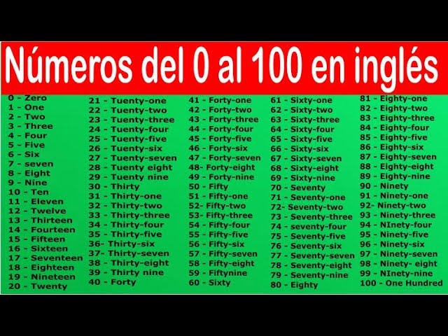 One hundred eleven. Cardinal numbers. One hundred and forty. In forty hundred and ninety two columbus sailed. Numbers in word form.