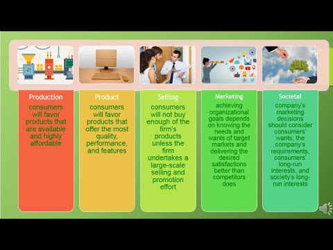 MAR101 -  Ch 1 - Marketing: Creating Customer Value and Engagement