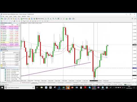 Real-Time Daily Trading Ideas: Tuesday, 18th December: Paul on EURUSD, GBPUSD, Gold & DAX