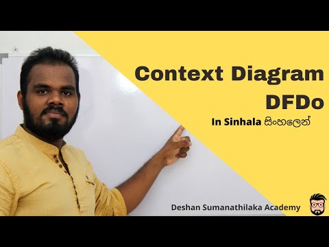 Context Diagram || Data Flow Diagram | AL ICT