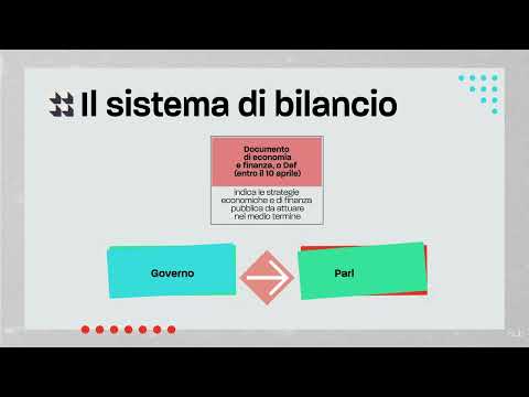 Le tappe del bilancio