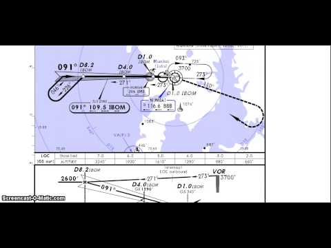 approach chart briefing/how to fly an approach