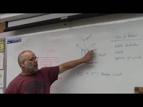 How to frame a door, determine header size