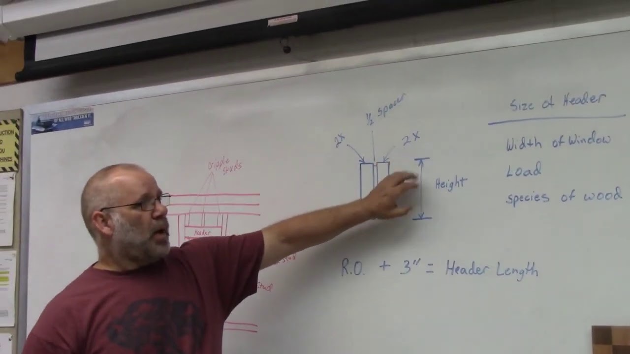 What size header do I need for a 36 inch door? Search Ping