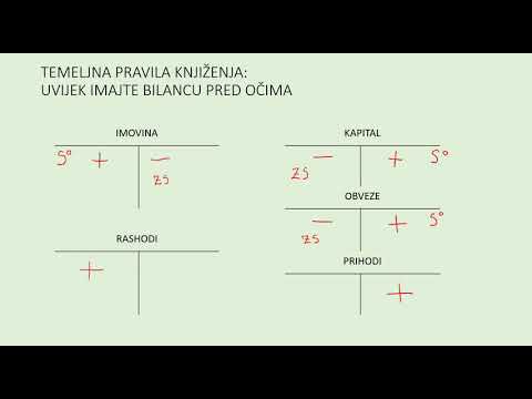 Temeljna pravila knjiženja 1 - pravila