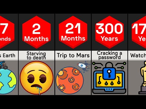 Time & Duration | Comparison