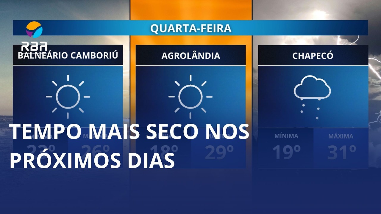 Tempo mais seco nos próximos dias